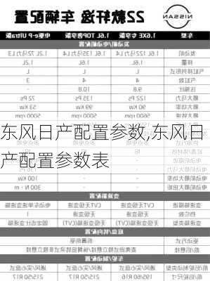 东风日产配置参数,东风日产配置参数表