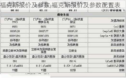 福克斯报价及参数,福克斯报价及参数配置表