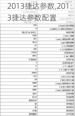 2013捷达参数,2013捷达参数配置