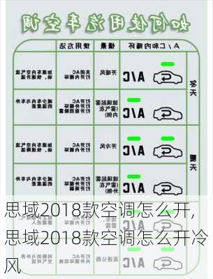 思域2018款空调怎么开,思域2018款空调怎么开冷风