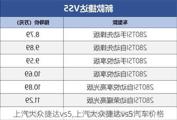 上汽大众捷达vs5,上汽大众捷达vs5汽车价格