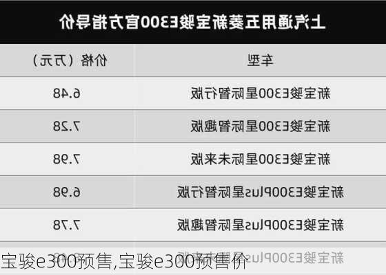 宝骏e300预售,宝骏e300预售价