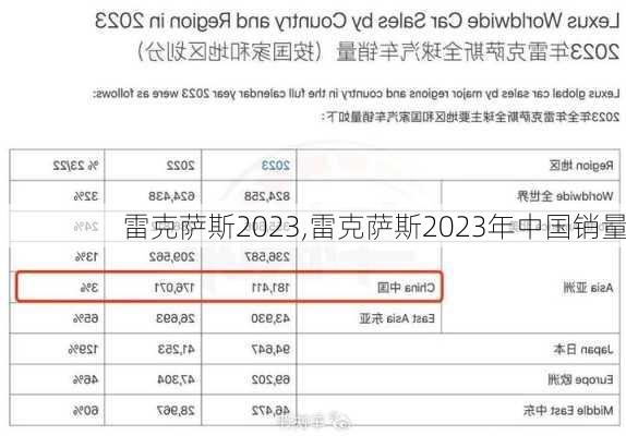 雷克萨斯2023,雷克萨斯2023年中国销量