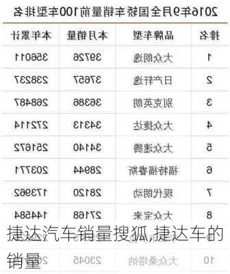 捷达汽车销量搜狐,捷达车的销量