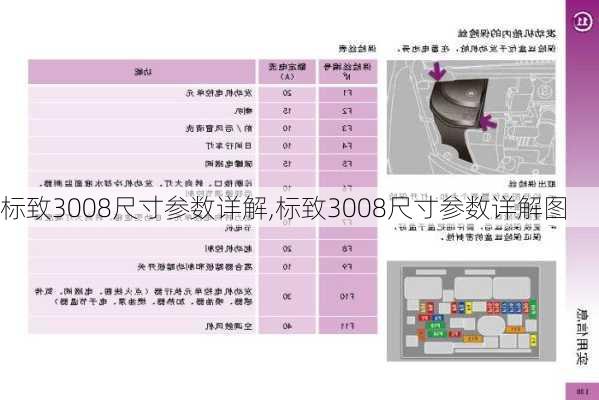 标致3008尺寸参数详解,标致3008尺寸参数详解图