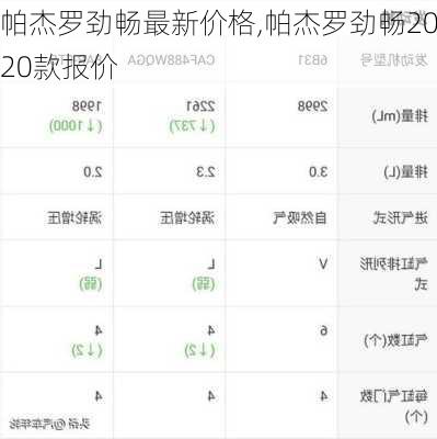 帕杰罗劲畅最新价格,帕杰罗劲畅2020款报价