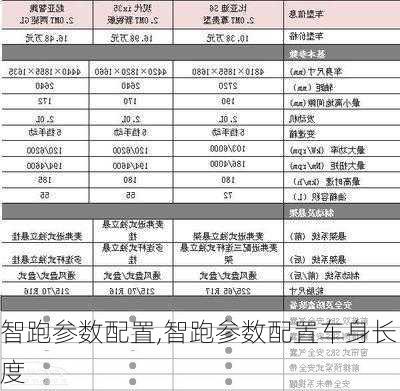 智跑参数配置,智跑参数配置车身长度