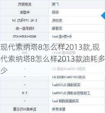 现代索纳塔8怎么样2013款,现代索纳塔8怎么样2013款油耗多少