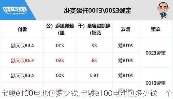 宝骏e100电池包多少钱,宝骏e100电池包多少钱一个