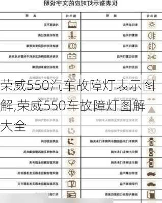 荣威550汽车故障灯表示图解,荣威550车故障灯图解大全