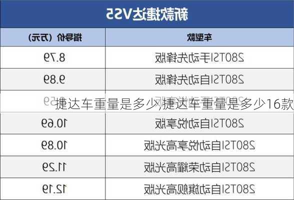 捷达车重量是多少,捷达车重量是多少16款