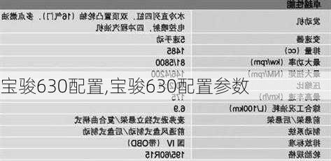 宝骏630配置,宝骏630配置参数