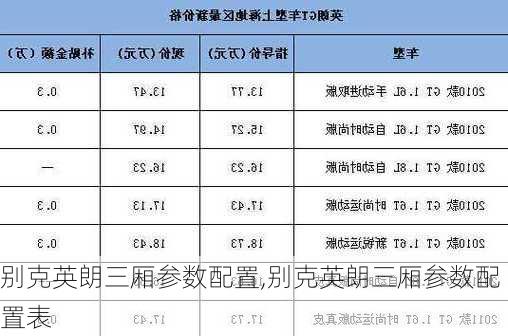 别克英朗三厢参数配置,别克英朗三厢参数配置表