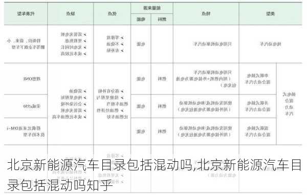 北京新能源汽车目录包括混动吗,北京新能源汽车目录包括混动吗知乎