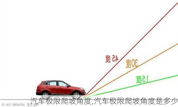 汽车极限爬坡角度,汽车极限爬坡角度是多少