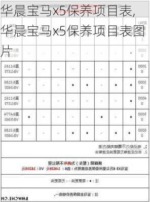 华晨宝马x5保养项目表,华晨宝马x5保养项目表图片