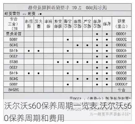 沃尔沃s60保养周期一览表,沃尔沃s60保养周期和费用