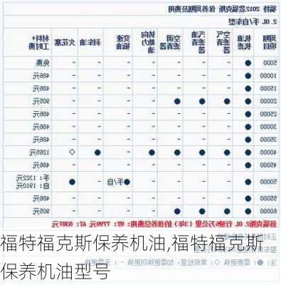 福特福克斯保养机油,福特福克斯保养机油型号