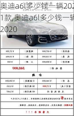 奥迪a6l多少钱一辆2021款,奥迪a6l多少钱一辆2020