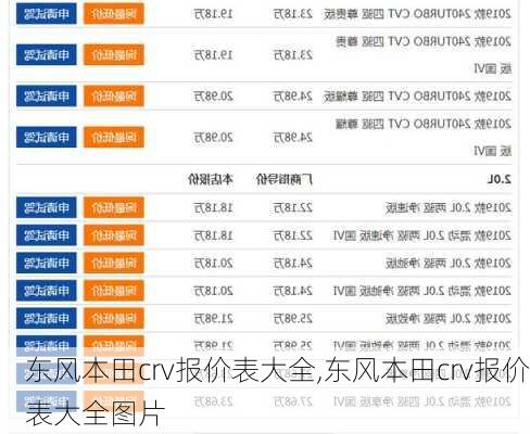 东风本田crv报价表大全,东风本田crv报价表大全图片