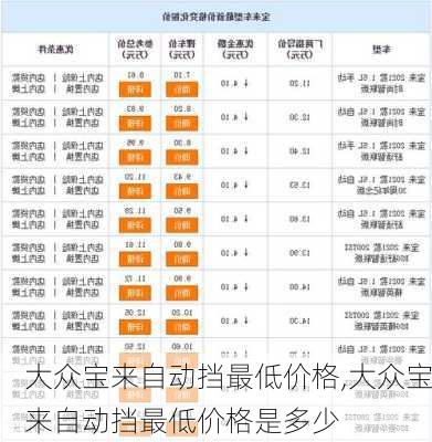 大众宝来自动挡最低价格,大众宝来自动挡最低价格是多少