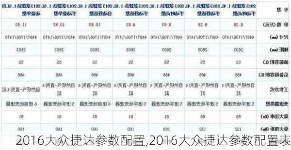 2016大众捷达参数配置,2016大众捷达参数配置表