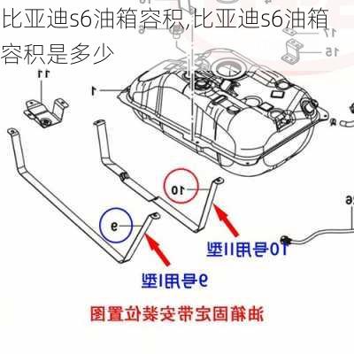 比亚迪s6油箱容积,比亚迪s6油箱容积是多少