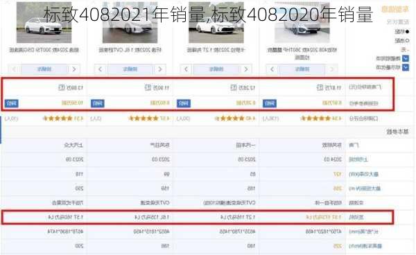 标致4082021年销量,标致4082020年销量