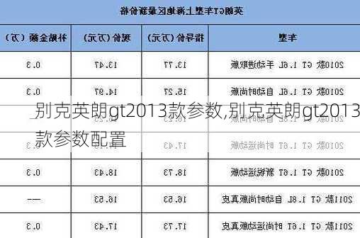 别克英朗gt2013款参数,别克英朗gt2013款参数配置