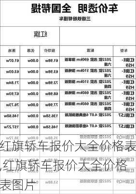 红旗轿车报价大全价格表,红旗轿车报价大全价格表图片