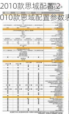 2010款思域配置,2010款思域配置参数表