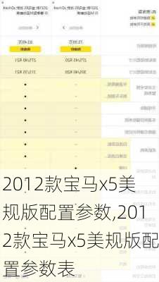 2012款宝马x5美规版配置参数,2012款宝马x5美规版配置参数表