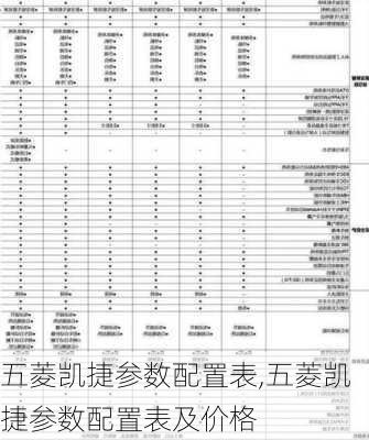 五菱凯捷参数配置表,五菱凯捷参数配置表及价格