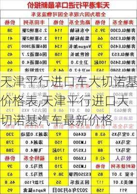 天津平行进口车大切诺基价格表,天津平行进口大切诺基汽车最新价格