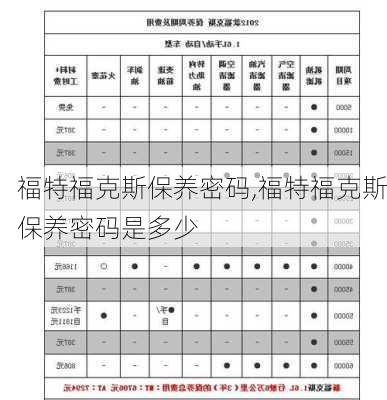 福特福克斯保养密码,福特福克斯保养密码是多少