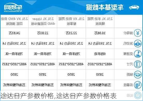 途达日产参数价格,途达日产参数价格表