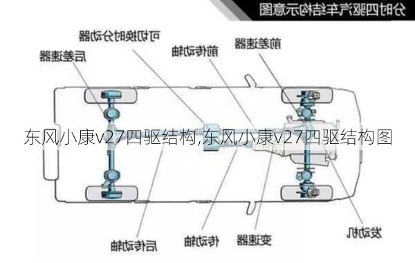 东风小康v27四驱结构,东风小康v27四驱结构图