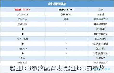 起亚kx3参数配置表,起亚kx3的参数