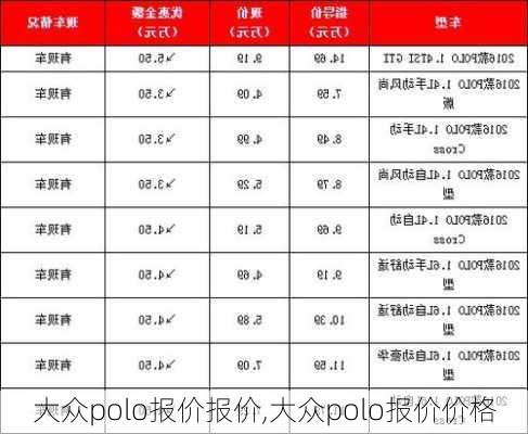 大众polo报价报价,大众polo报价价格