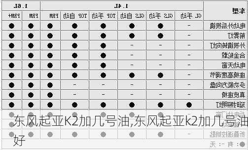 东风起亚K2加几号油,东风起亚k2加几号油好