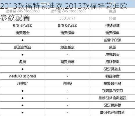 2013款福特蒙迪欧,2013款福特蒙迪欧参数配置