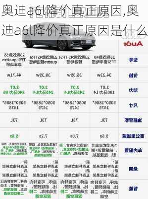 奥迪a6l降价真正原因,奥迪a6l降价真正原因是什么