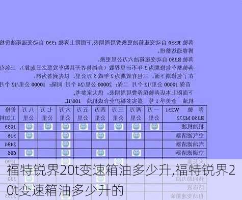 福特锐界20t变速箱油多少升,福特锐界20t变速箱油多少升的