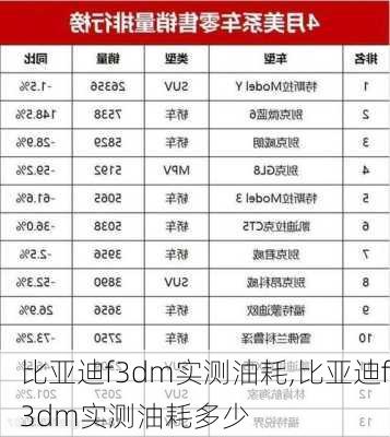 比亚迪f3dm实测油耗,比亚迪f3dm实测油耗多少