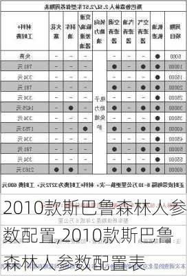 2010款斯巴鲁森林人参数配置,2010款斯巴鲁森林人参数配置表