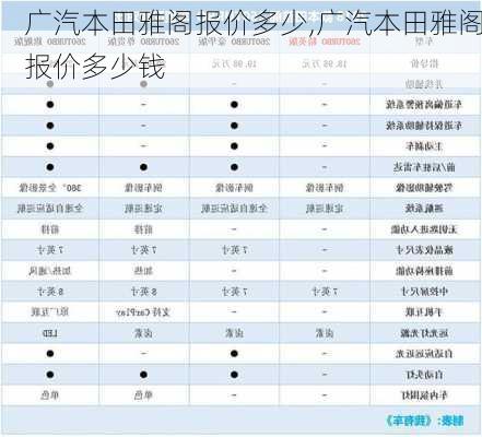 广汽本田雅阁报价多少,广汽本田雅阁报价多少钱