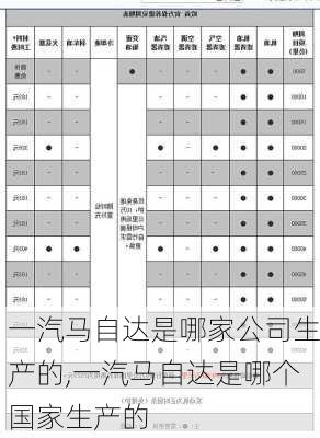 一汽马自达是哪家公司生产的,一汽马自达是哪个国家生产的