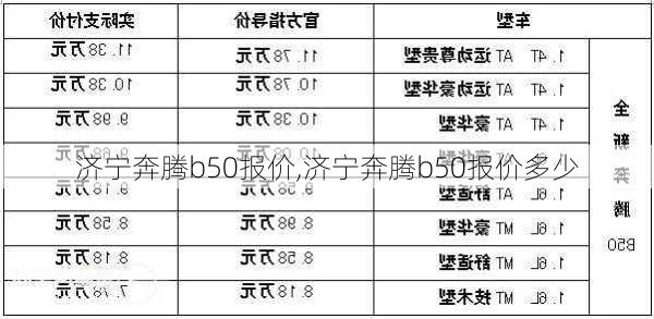 济宁奔腾b50报价,济宁奔腾b50报价多少