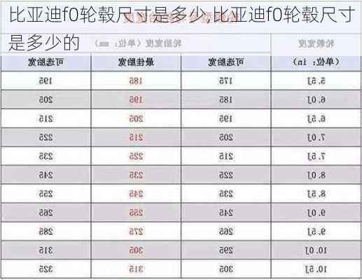 比亚迪f0轮毂尺寸是多少,比亚迪f0轮毂尺寸是多少的