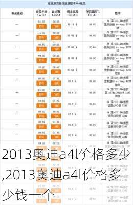 2013奥迪a4l价格多少,2013奥迪a4l价格多少钱一个